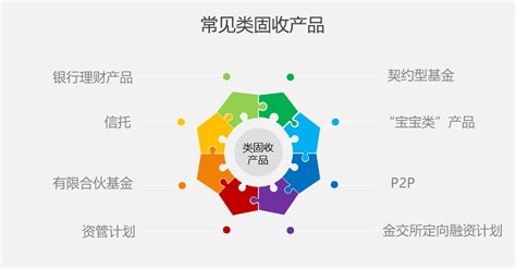 理财固收类是什么意思