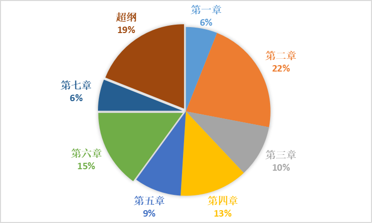 初级个人理财.png